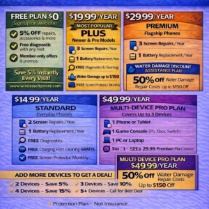 Wireless City Device Protection Plan $14.99
